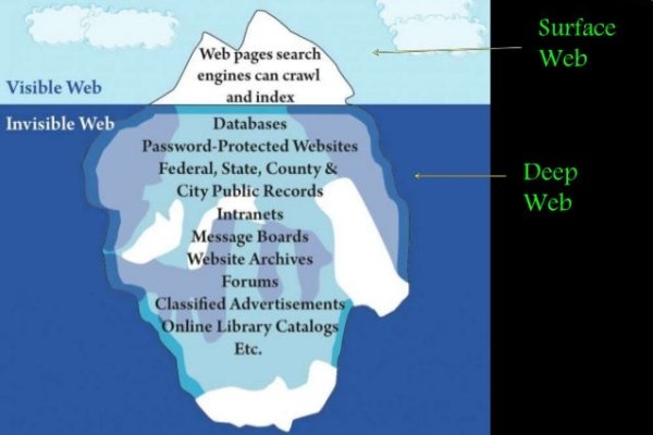 Регистрация на kraken com