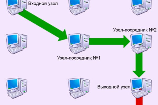 Кракен зеркало на сегодня