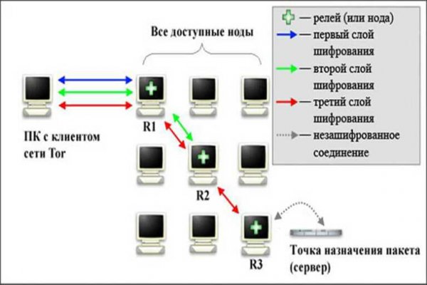 Маркетплейс кракен купить